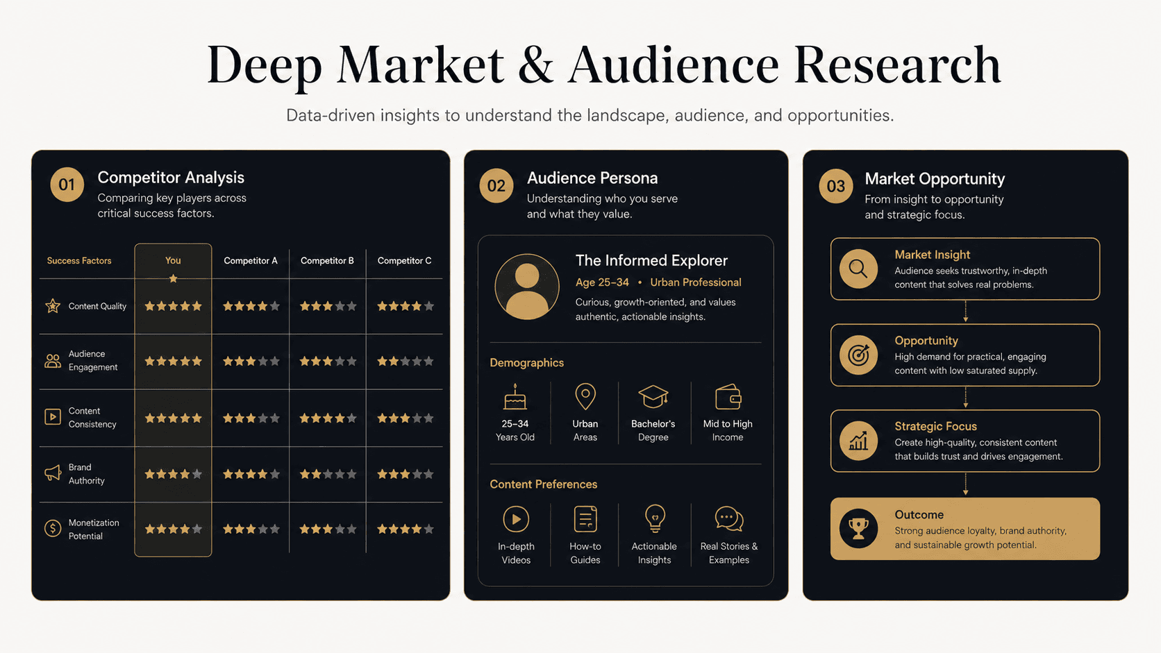 20-Day Deep Research Phase